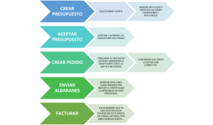 proceso_Venta